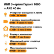 ИБП для котла Энергия Гарант 1000 + Аккумулятор 40 Ач 12 В (600Вт - 36мин) - ИБП и АКБ - ИБП для котлов - . Магазин оборудования для автономного и резервного электропитания Ekosolar.ru в Долгопрудном